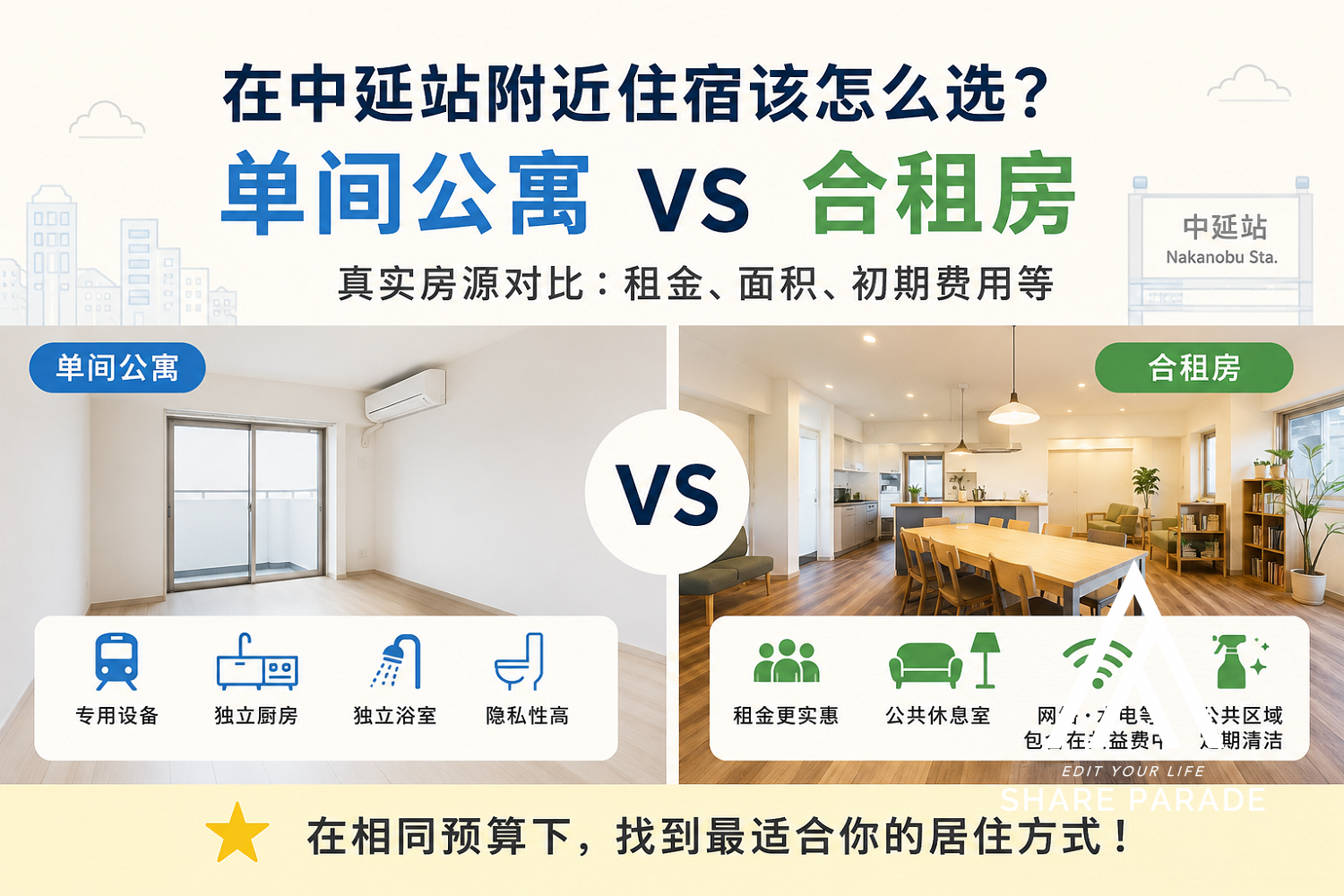 合租屋和单间公寓哪个好？通过中延的4套实际房源比较租金、面积和初期费用