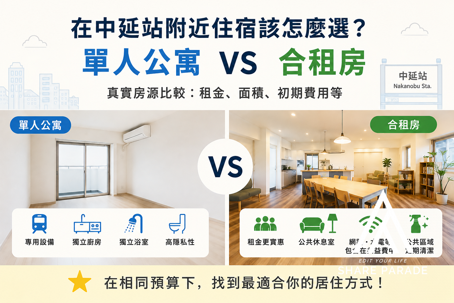 合租屋和單間公寓哪個好？透過中延的4套實際房源比較租金、面積和初期費用